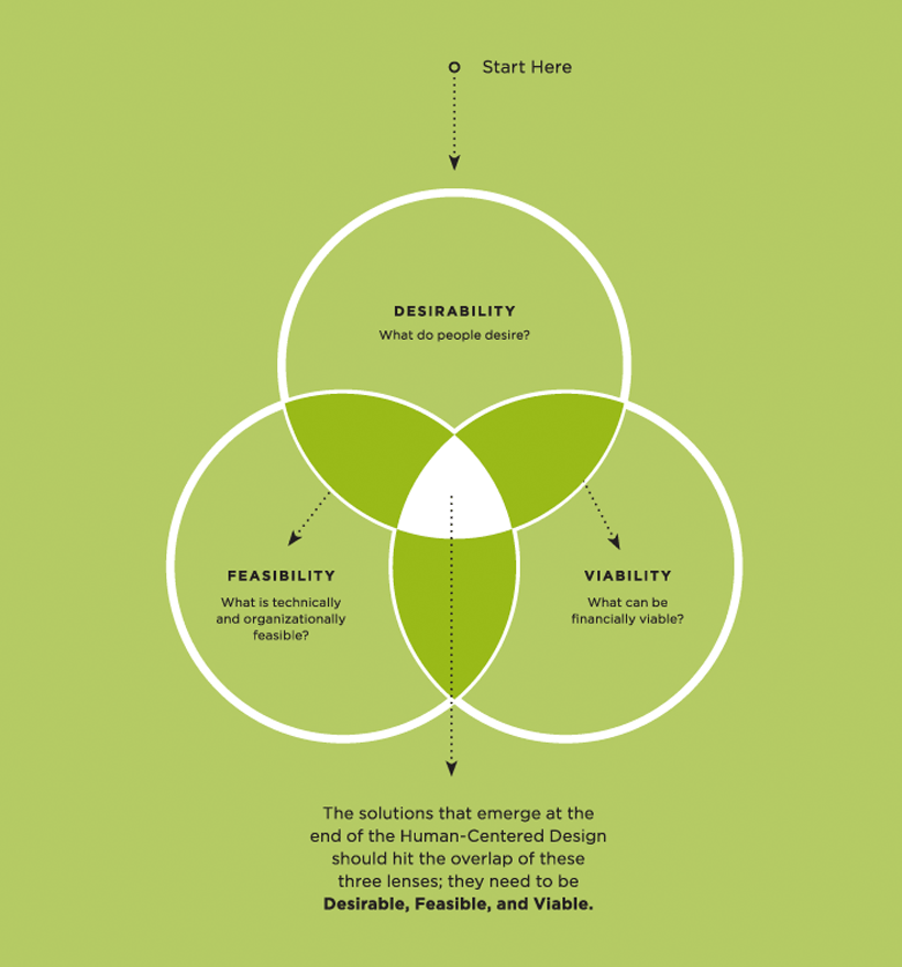Navigation Design